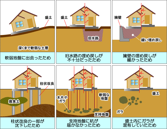 不同 沈下 と は