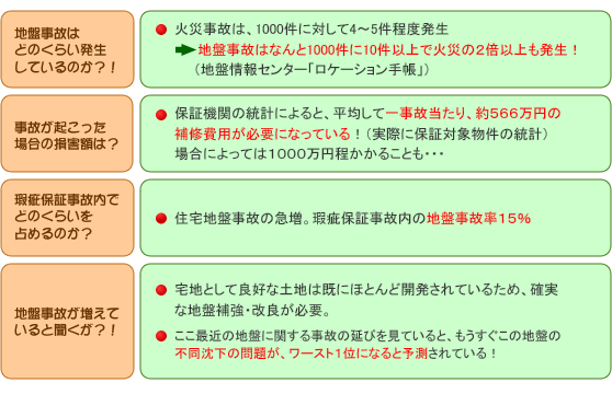 問題事例