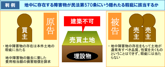 判例図