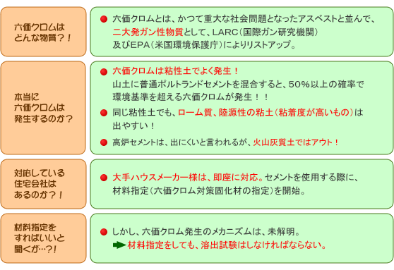 六価クロム